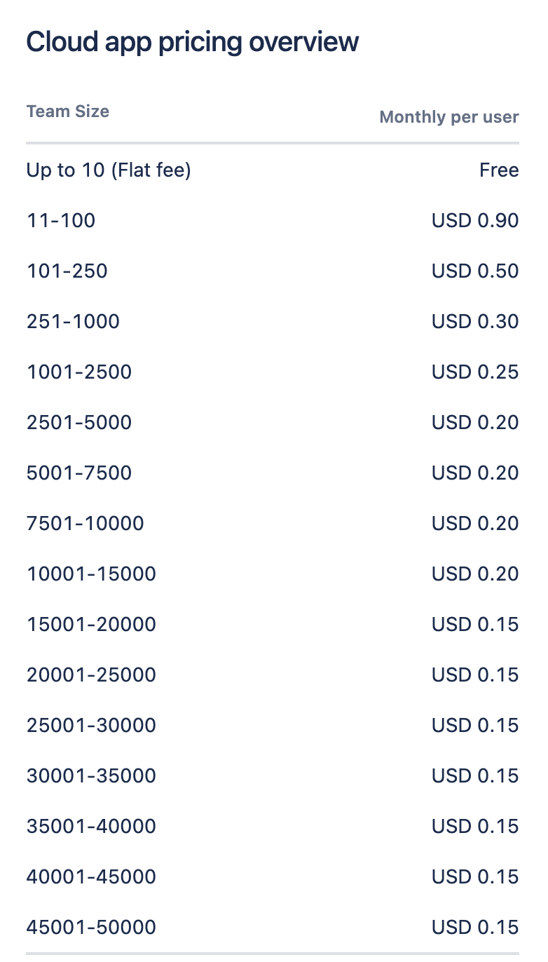 pricing